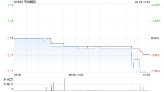中加国信根据“1供2”基准进行供股而发行2.97亿股