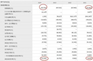 中国乳业一哥，伊利股份业绩大跌40%，董事长还是日入5万