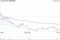 花旗：降中国人民保险集团目标价至6.8港元 维持“买入”评级