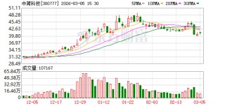 中简科技：参与到国产大飞机的研制、批量任务中，是公司的重要发展目标之一