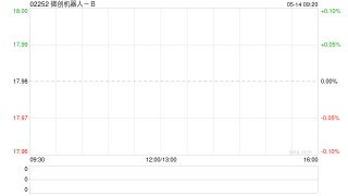 微创机器人-B拟折让13.8%配售2514万股新H股 净筹约3.82亿港元