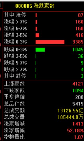 刚刚！进入牛市！