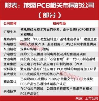 CPO算力彻底爆发！个股批量涨停！10倍标的出现，下一只龙头已锁定？
