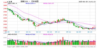 中信期货烧碱半年报：上下游投产错配 烧碱承压运行