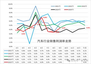 丰田Q3赚了5.5个比亚迪