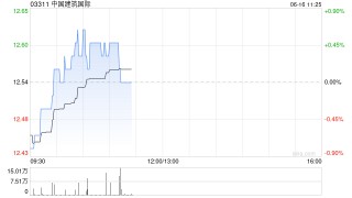 中银国际：升中国建筑国际目标价至13.5港元 重申“买入”评级