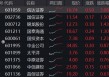 尾盘翻红，券商ETF两连阳，上探半年线！陆家嘴论坛即将召开，关注政策发布带来的情绪催化