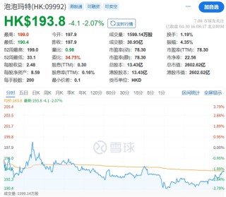 股价新高之际，泡泡玛特股东高位套现逾7.91亿港元