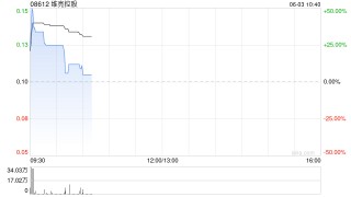 维亮控股将于6月3日上午起复牌