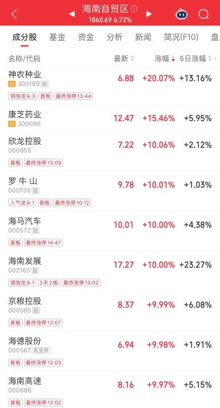 超34万手封单！600亿龙头，涨停