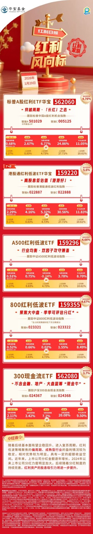 红利风向标 | 资源股领涨高股息板块，港股红利与A股现金流策略携手走强