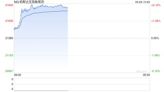 50%关税风暴席卷全球！美股欧股剧烈震荡——打开新浪财经APP，实时追踪贸易战中的股指异动与投资机会