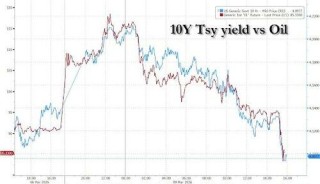 油价24小时“极限反转”！华尔街交易员直呼前所未见……