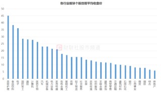 “化工小票”进阶百元股，高价天团持续扩容，这些方向获“扎堆”