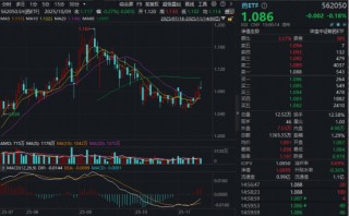 沪指再失4000点，场内唯一药ETF逆市活跃，单周跑赢创指6个点！能涨抗跌，有何秘诀？基金经理最新分享来了