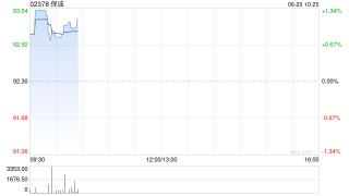 保诚6月18日斥资691.06万英镑回购77万股