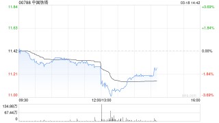 中国铁塔将于6月30日派发末期股息每股0.32539元