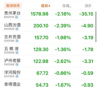 公务接待全面“禁酒”！茅台股东大会撤酒换果汁……