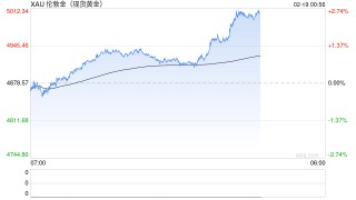 老铺黄金：即将调价