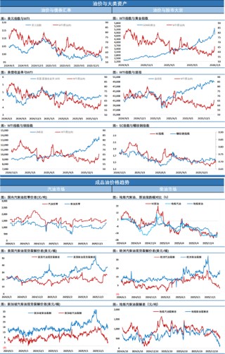 油价白天跌停，夜盘窄幅波动，情绪宣泄后陷入沉静