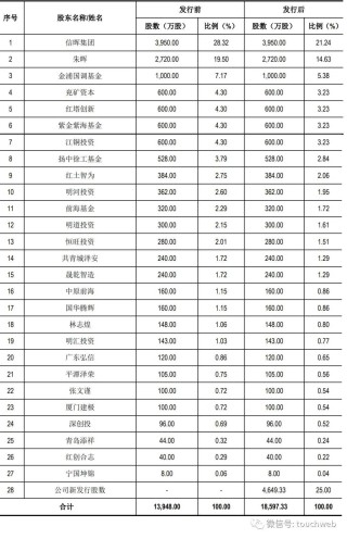 海安集团深交所上市：市值143亿 9个月扣非后净利4.4亿同比降9%