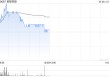 首程控股盘中涨近7% 机器人基金账面投资回报已超三倍