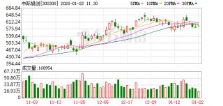 中际旭创成交额超100亿元