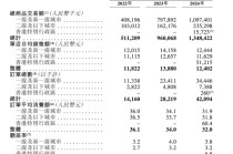 遇见小面IPO之路，像极了一碗重庆小面的命运隐喻