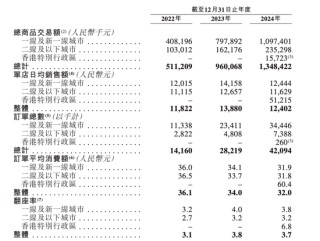 遇见小面IPO之路，像极了一碗重庆小面的命运隐喻