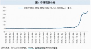 牛气冲天！抢抓“涨价行情”主线，有色ETF（159876）飙升7%！化工、芯片同步猛攻