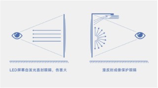 光峰科技投影助力浙江工业大学教学升级，加速教育数字化进程