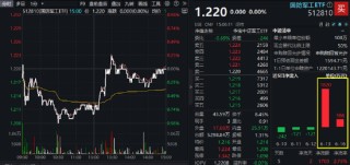 国际局势动荡加剧，歼-35A模型海外首展！国防军工ETF获多路资金增仓，官宣份额一拆二