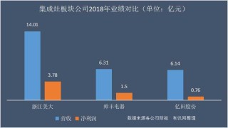 如何选择集成整装服务？选择时需关注哪些方面？