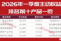 2026年二季度股市买啥？公募一季度领跑者们这样说