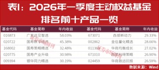 2026年二季度股市买啥？公募一季度领跑者们这样说