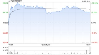 美银证券：升鸣鸣很忙目标价至500港元 重申“买入”评级