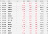 油轮租赁价格已翻倍！600798，603209双双涨停