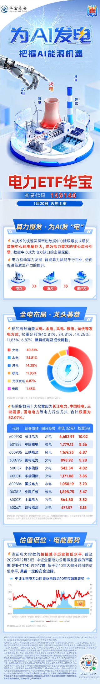 电力ETF华宝（159146）今日火热上市！一图读懂核心看点