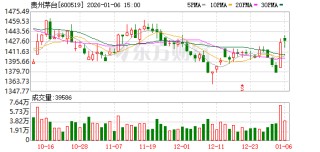 贵州茅台1月6日大宗交易成交471.24万元
