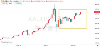 中东火光冲天！黄金的“战争成色”到底有多足？