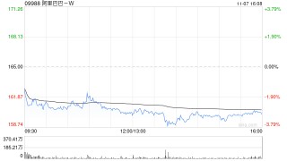 华源证券：维持阿里巴巴-W“买入”评级 FY26Q2预计阿里云营收增长提速