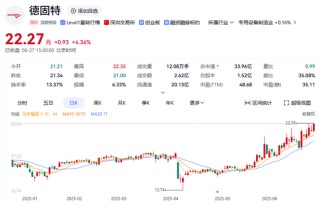 两只A股，公告涉重大资产重组事项！