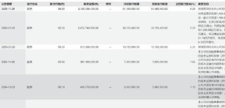 优必选控股锋利股份背后：缺钱拓宽融资渠道还是跟风套利？主业仍“失血”