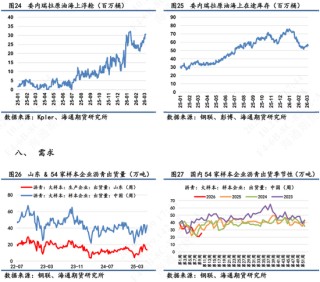 【沥青日报】BU价格午后v型拉升，炼厂计划大幅降量