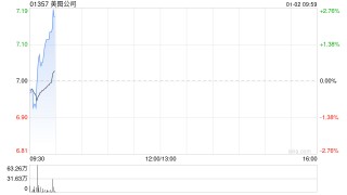 美图公司授出合共24.98万股股份奖励