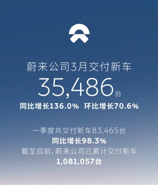 盘点一季度销量，头部车企的攻与守