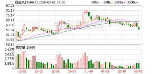 绿岛风：截至2026年2月27日公司股东总户数为6823户