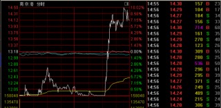 突然大跌超6%！发生了什么?