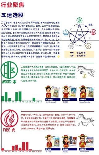 【娱乐向】信不信由你！2026中信里昂风水指数 12生肖运势图