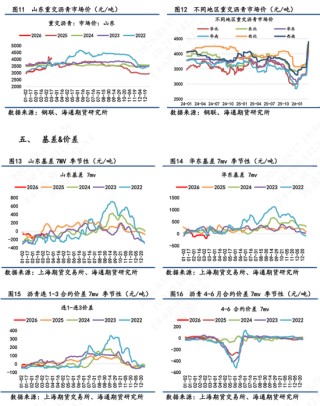 【沥青日报】BU价格午后v型拉升，炼厂计划大幅降量